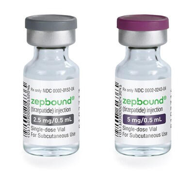 FDA approved Zepbound by Hone